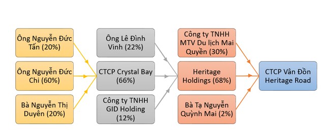 Nguyễn Đức Chi, người vực dậy những dự án nghìn tỉ