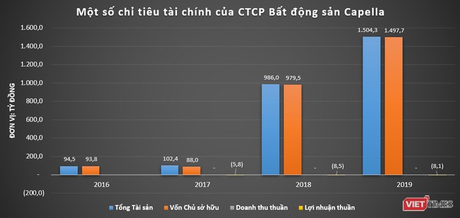 Bước tiến âm thầm của đại gia Phương Hữu Việt với LEC Group - ảnh 5
