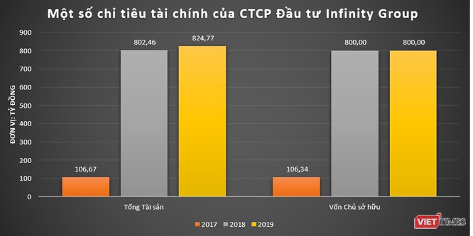 Bước tiến âm thầm của đại gia Phương Hữu Việt với LEC Group - ảnh 4