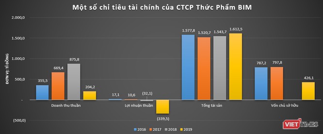 Toàn cảnh “đế chế” Bim Group của đại gia Đoàn Quốc Việt ảnh 7