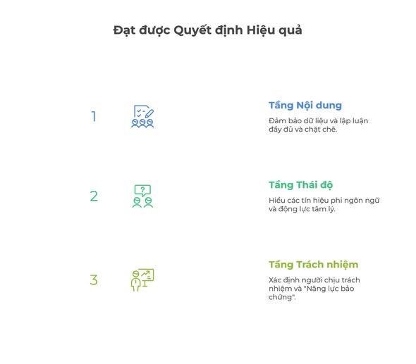ĐỪNG HỌP CHỈ ĐỂ GIẢI QUYẾT VẤN ĐỀ: Giải mã Bản đồ Quyền lực trong Doanh nghiệp