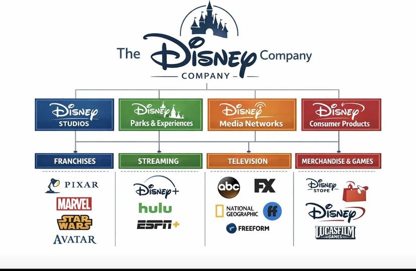 Thành lập một tổ chức mới và thông điệp lớn nhất từ The Walt Disney Company trong kỷ nguyên thương hiệu dẫn dắt tăng trưởng