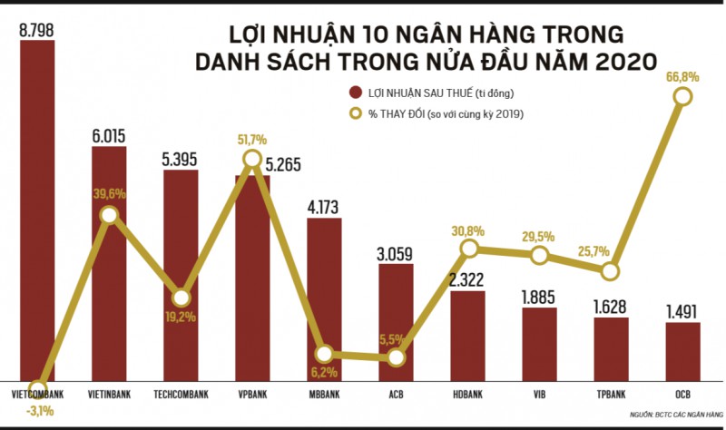 Chủ tịch OCB Trịnh Văn Tuấn và hành trình chinh Đông - ảnh 1