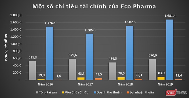Người đưa 30 triệu liều vaccine phòng Covid-19 AstraZeneca về Việt Nam là ai? ảnh 3